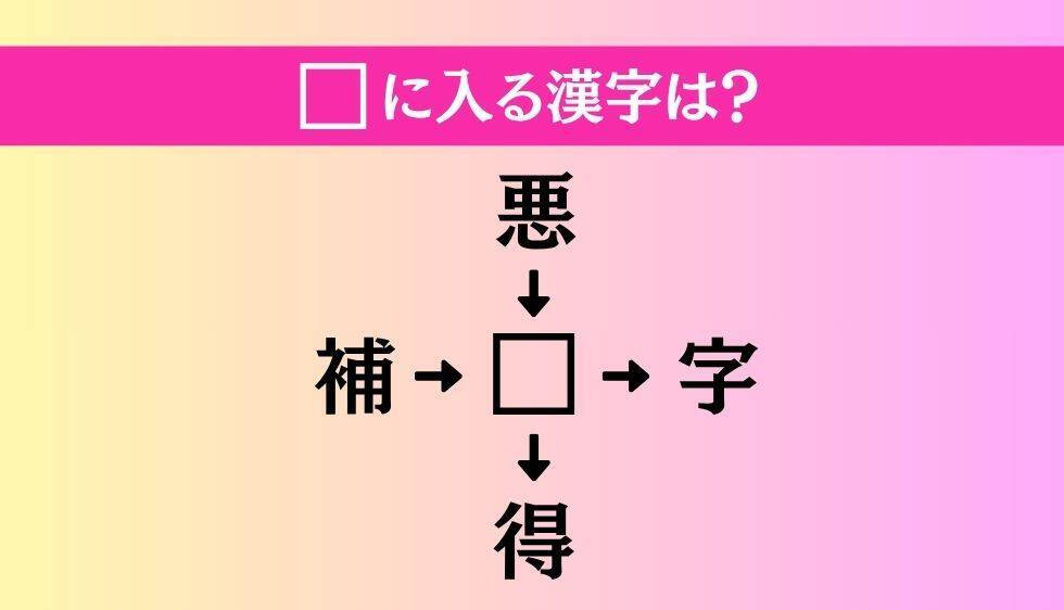 【穴埋め熟語クイズ Vol.3886】□に漢字を入れて4つの熟語を完成させてください