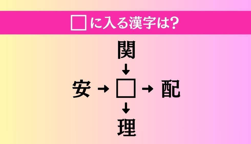 【穴埋め熟語クイズ Vol.4722】□に漢字を入れて4つの熟語を完成させてください