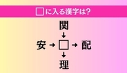 【穴埋め熟語クイズ Vol.4722】□に漢字を入れて4つの熟語を完成させてください
