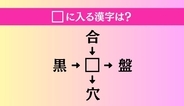 【穴埋め熟語クイズ Vol.4741】□に漢字を入れて4つの熟語を完成させてください