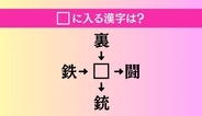 【穴埋め熟語クイズ Vol.2564】□に漢字を入れて4つの熟語を完成させてください