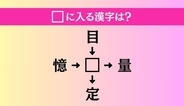 【穴埋め熟語クイズ Vol.3947】□に漢字を入れて4つの熟語を完成させてください