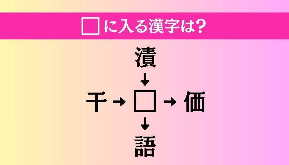【穴埋め熟語クイズ Vol.3797】□に漢字を入れて4つの熟語を完成させてください
