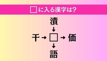 【穴埋め熟語クイズ Vol.3797】□に漢字を入れて4つの熟語を完成させてください