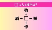【穴埋め熟語クイズ Vol.4004】□に漢字を入れて4つの熟語を完成させてください
