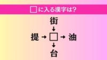 【穴埋め熟語クイズ Vol.4016】□に漢字を入れて4つの熟語を完成させてください