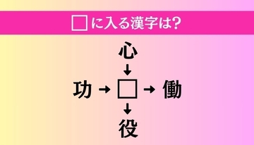 【穴埋め熟語クイズ Vol.4046】□に漢字を入れて4つの熟語を完成させてください