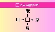 【穴埋め熟語クイズ Vol.4642】□に漢字を入れて4つの熟語を完成させてください