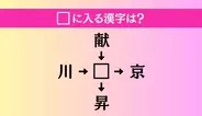 【穴埋め熟語クイズ Vol.4642】□に漢字を入れて4つの熟語を完成させてください