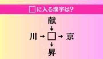 【穴埋め熟語クイズ Vol.4642】□に漢字を入れて4つの熟語を完成させてください