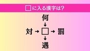 【穴埋め熟語クイズ Vol.3986】□に漢字を入れて4つの熟語を完成させてください