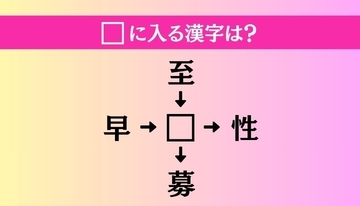 【穴埋め熟語クイズ Vol.4504】□に漢字を入れて4つの熟語を完成させてください