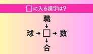 【穴埋め熟語クイズ Vol.5023】□に漢字を入れて4つの熟語を完成させてください