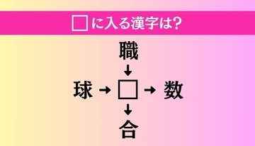 【穴埋め熟語クイズ Vol.5023】□に漢字を入れて4つの熟語を完成させてください