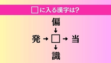 【穴埋め熟語クイズ Vol.5332】□に漢字を入れて4つの熟語を完成させてください