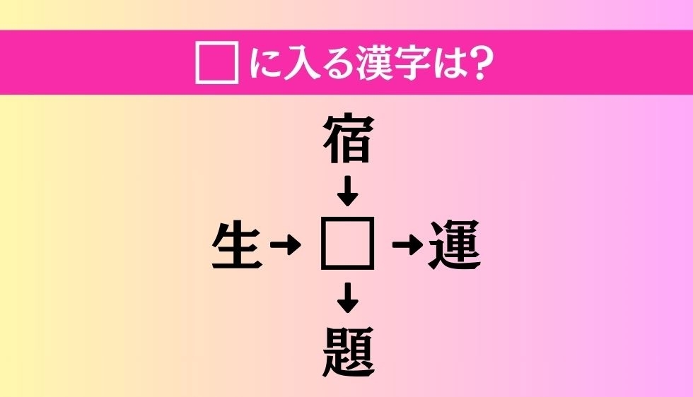 【穴埋め熟語クイズ Vol.1159】□に漢字を入れて4つの熟語を完成させてください