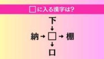 【穴埋め熟語クイズ Vol.3830】□に漢字を入れて4つの熟語を完成させてください