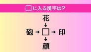 【穴埋め熟語クイズ Vol.4305】□に漢字を入れて4つの熟語を完成させてください