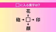 【穴埋め熟語クイズ Vol.4305】□に漢字を入れて4つの熟語を完成させてください
