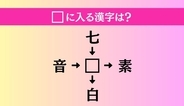 【穴埋め熟語クイズ Vol.4447】□に漢字を入れて4つの熟語を完成させてください