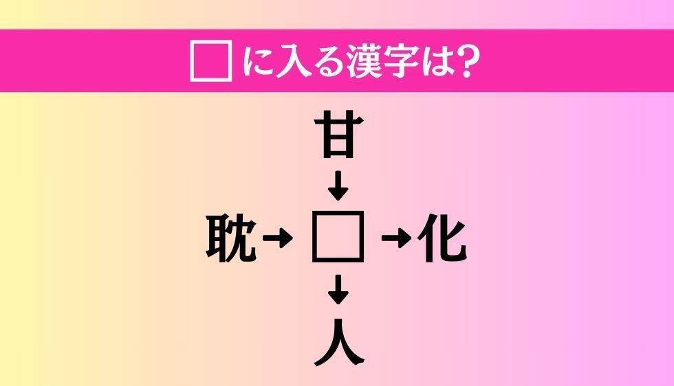 【穴埋め熟語クイズ Vol.4650】□に漢字を入れて4つの熟語を完成させてください