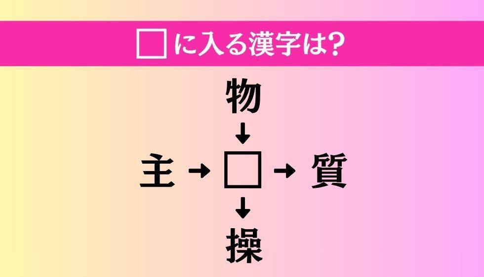 【穴埋め熟語クイズ Vol.4662】□に漢字を入れて4つの熟語を完成させてください