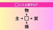 【穴埋め熟語クイズ Vol.4662】□に漢字を入れて4つの熟語を完成させてください