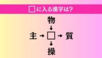 【穴埋め熟語クイズ Vol.4662】□に漢字を入れて4つの熟語を完成させてください