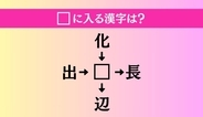 【穴埋め熟語クイズ Vol.744】□に漢字を入れて4つの熟語を完成させてください