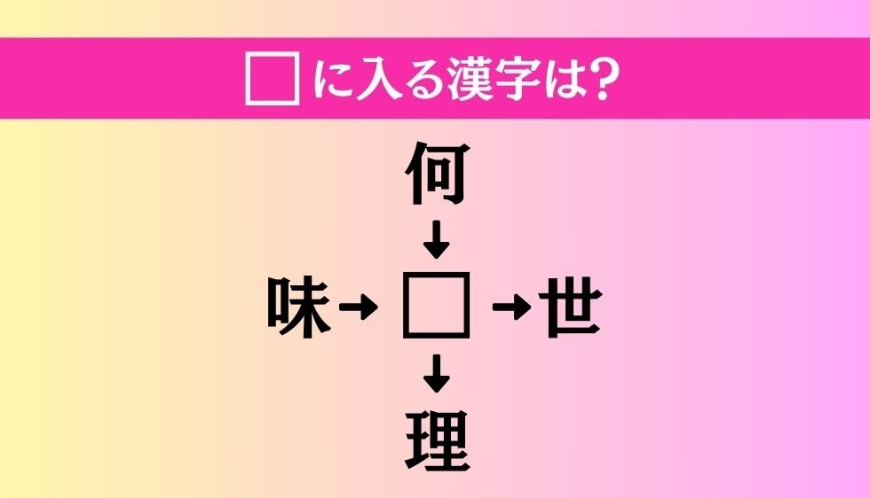 【穴埋め熟語クイズ Vol.3062】□に漢字を入れて4つの熟語を完成させてください