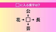 【穴埋め熟語クイズ Vol.4726】□に漢字を入れて4つの熟語を完成させてください