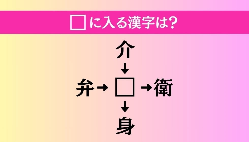 【穴埋め熟語クイズ Vol.2041】□に漢字を入れて4つの熟語を完成させてください