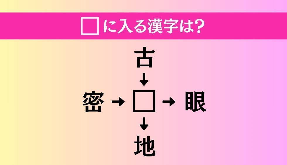 【穴埋め熟語クイズ Vol.4487】□に漢字を入れて4つの熟語を完成させてください