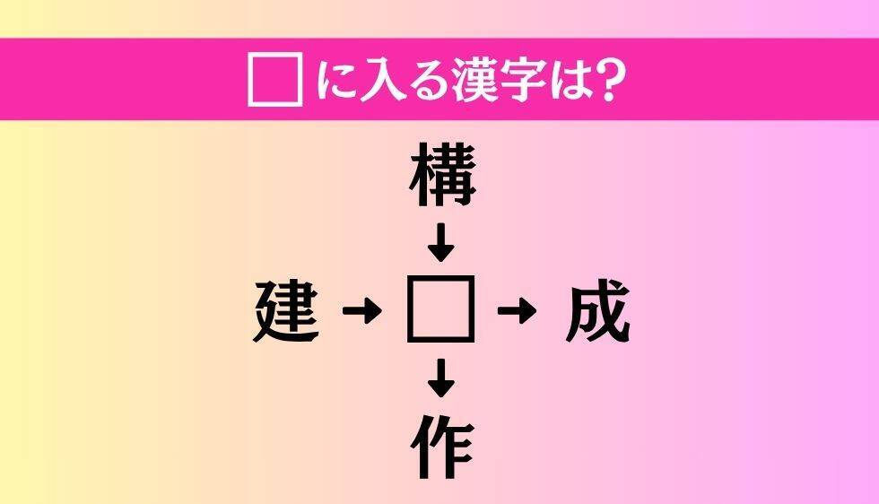 【穴埋め熟語クイズ Vol.4630】□に漢字を入れて4つの熟語を完成させてください