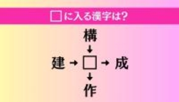 【穴埋め熟語クイズ Vol.4630】□に漢字を入れて4つの熟語を完成させてください