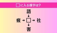 【穴埋め熟語クイズ Vol.4996】□に漢字を入れて4つの熟語を完成させてください