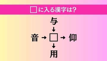 【穴埋め熟語クイズ Vol.5004】□に漢字を入れて4つの熟語を完成させてください