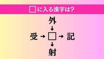 【穴埋め熟語クイズ Vol.5383】□に漢字を入れて4つの熟語を完成させてください