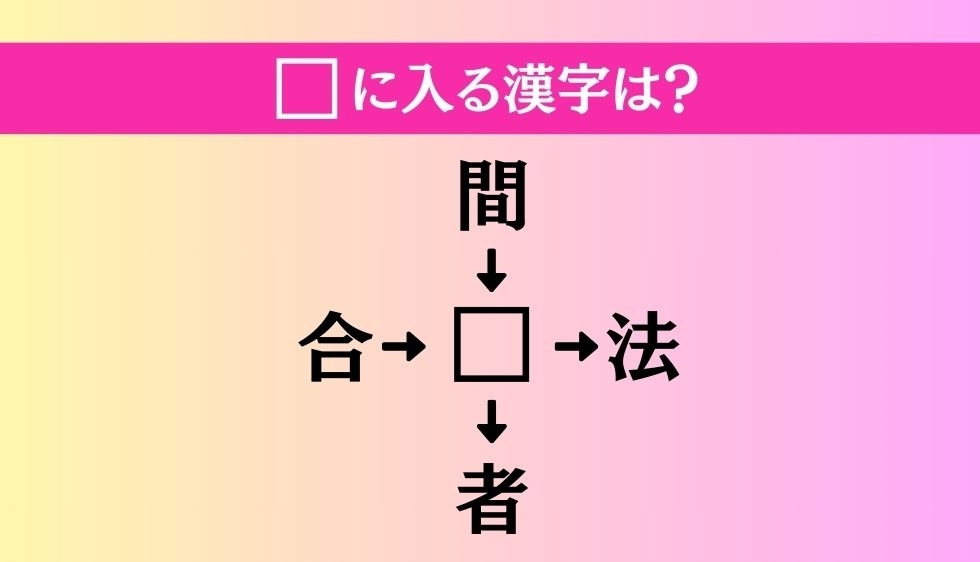 【穴埋め熟語クイズ Vol.1585】□に漢字を入れて4つの熟語を完成させてください