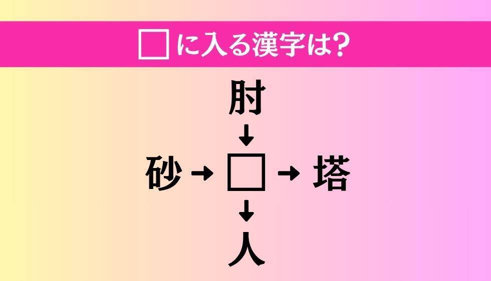 【穴埋め熟語クイズ Vol.3847】□に漢字を入れて4つの熟語を完成させてください