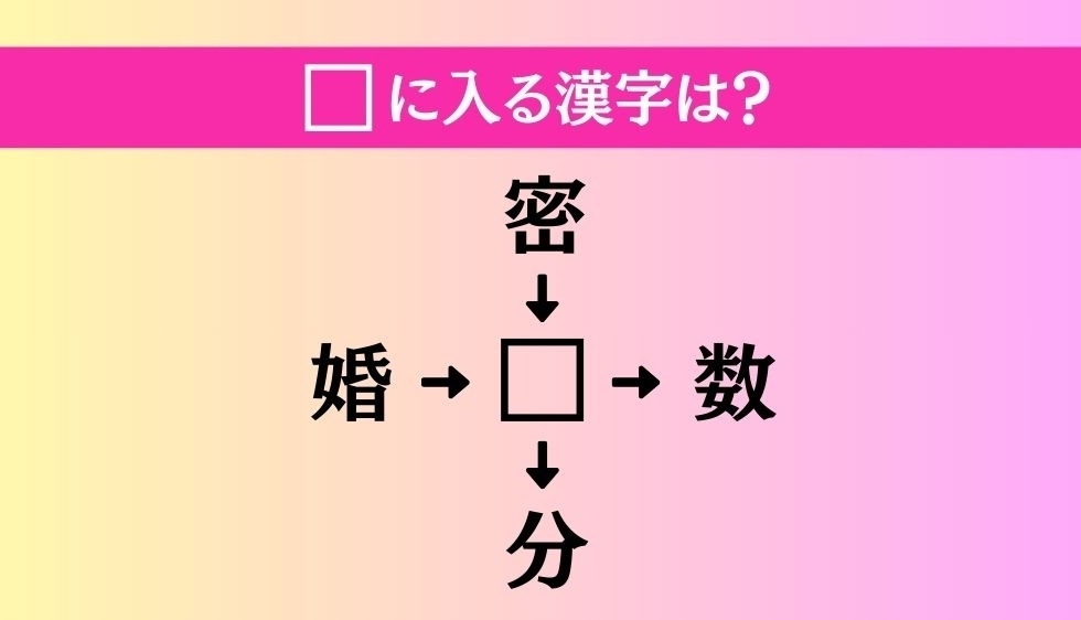 【穴埋め熟語クイズ Vol.4283】□に漢字を入れて4つの熟語を完成させてください