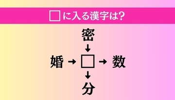【穴埋め熟語クイズ Vol.4283】□に漢字を入れて4つの熟語を完成させてください