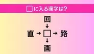 【穴埋め熟語クイズ Vol.4433】□に漢字を入れて4つの熟語を完成させてください
