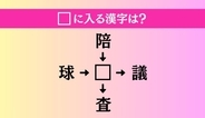【穴埋め熟語クイズ Vol.5171】□に漢字を入れて4つの熟語を完成させてください