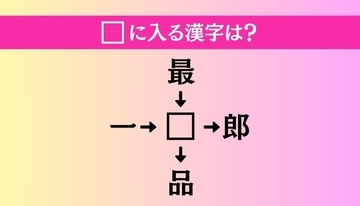 【穴埋め熟語クイズ Vol.724】□に漢字を入れて4つの熟語を完成させてください
