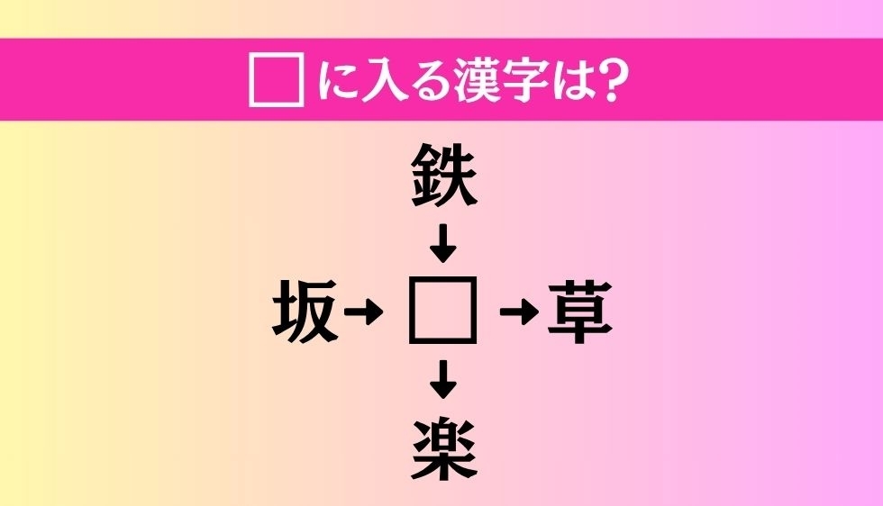 【穴埋め熟語クイズ Vol.3398】□に漢字を入れて4つの熟語を完成させてください