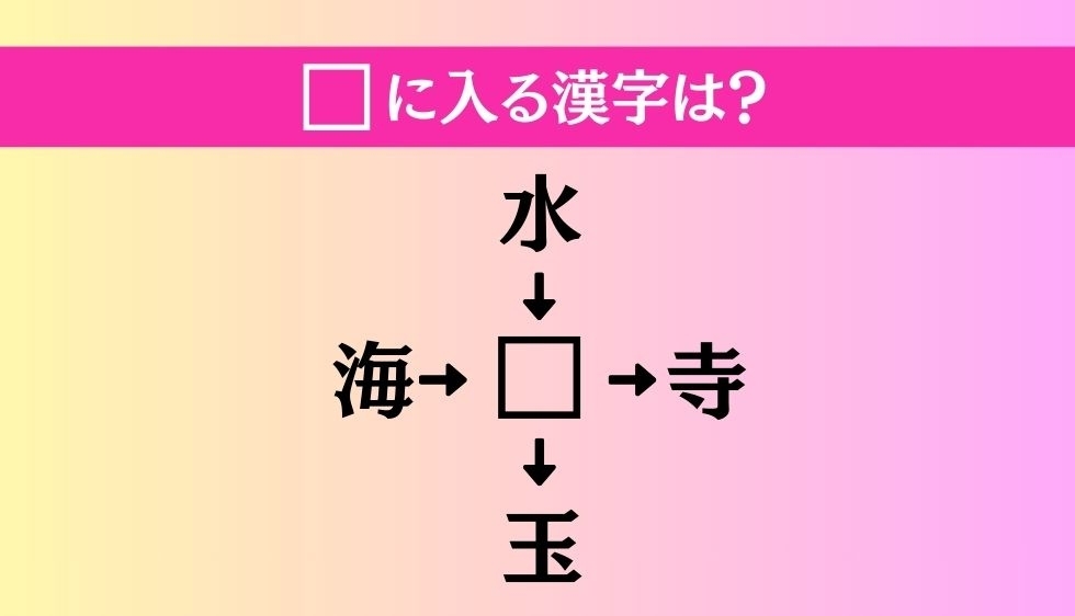 【穴埋め熟語クイズ Vol.3527】□に漢字を入れて4つの熟語を完成させてください