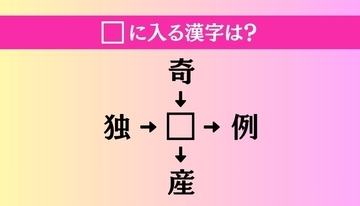 【穴埋め熟語クイズ Vol.4847】□に漢字を入れて4つの熟語を完成させてください