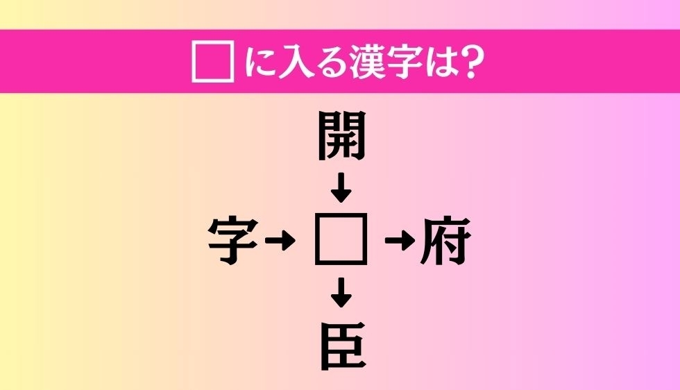 【穴埋め熟語クイズ Vol.2589】□に漢字を入れて4つの熟語を完成させてください