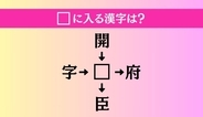 【穴埋め熟語クイズ Vol.2589】□に漢字を入れて4つの熟語を完成させてください